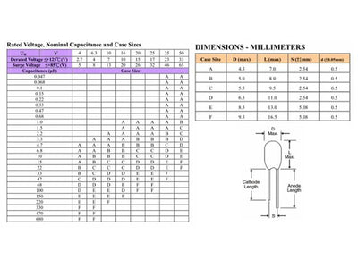 3,3UF 35VT 5MM - Capacitors -