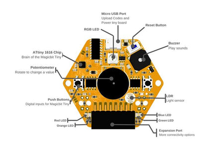 MAGICBIT TINY STEM LEARNING KIT