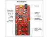 EMB EMBEDDED PI PLATFORM-RASP PI