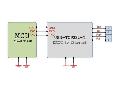 ALX ETHERNET TO SERIAL CONVERTER - Communications -