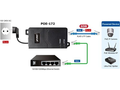 POE-172 - Power over Ethernet - PoE - 4711605282062