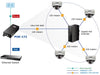 POE-172 - Power over Ethernet - PoE - 4711605282062