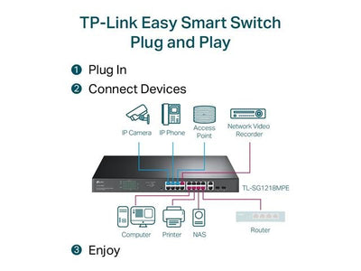 TP - LINK SG1218MPE - Network Switches Racks & Accessories - 6935364086923