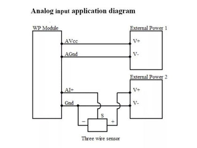 WP3082ADAM - Industrial Automation -