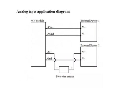 WP3082ADAM - Industrial Automation -