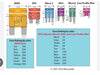 10A BLADE FUSE - Fuses -