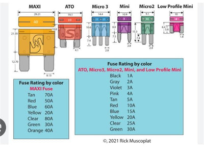 10A BLADE FUSE - Fuses -