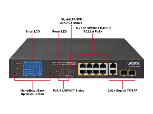 GSD-1222VHP - Communica [Part No: GSD-1222VHP]