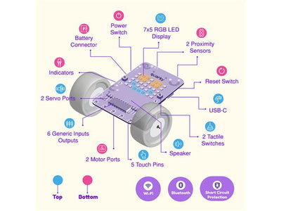 QUARKY ULTIMATE KIT - Robot Kit -