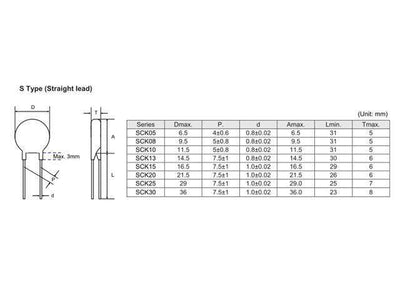 SCK15333MSY - Surge Protection Components -